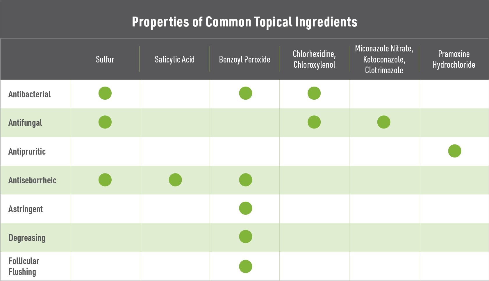 Common topical ingredients